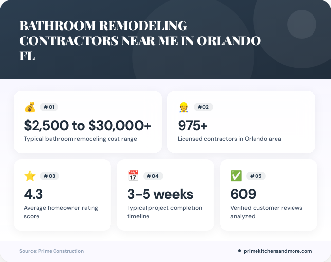 Key facts about bathroom remodeling contractors near me in Orlando FL