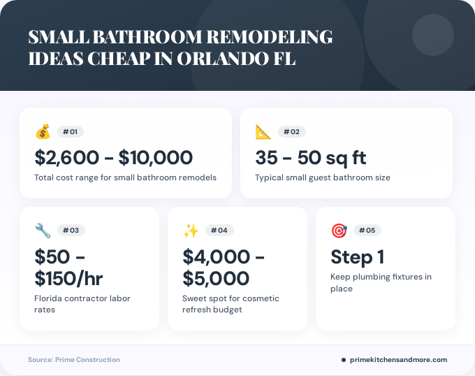 Key facts about small bathroom remodeling ideas cheap in Orlando FL