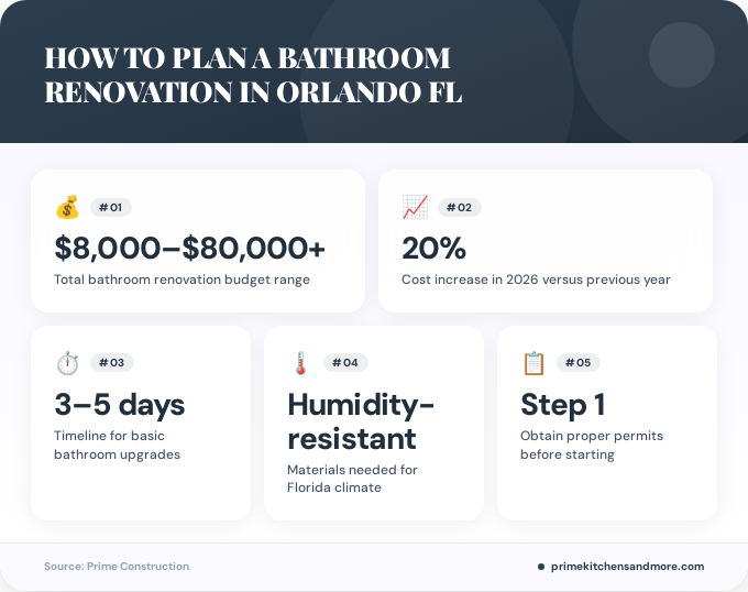 Key facts about how to plan a bathroom renovation in Orlando FL