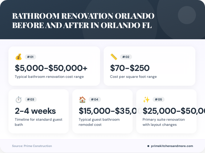 Key facts about bathroom renovation orlando before and after in Orlando FL