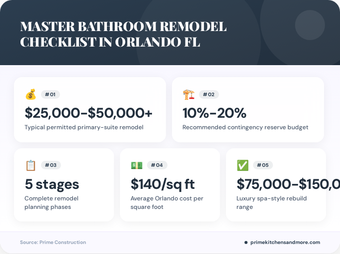 Key facts about master bathroom remodel checklist in Orlando FL